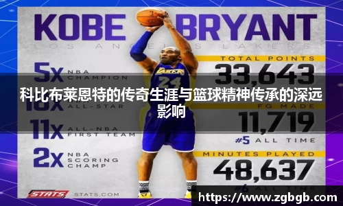 米兰科比布莱恩特的传奇生涯与篮球精神传承的深远影响