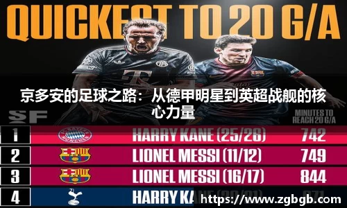 米兰京多安的足球之路：从德甲明星到英超战舰的核心力量